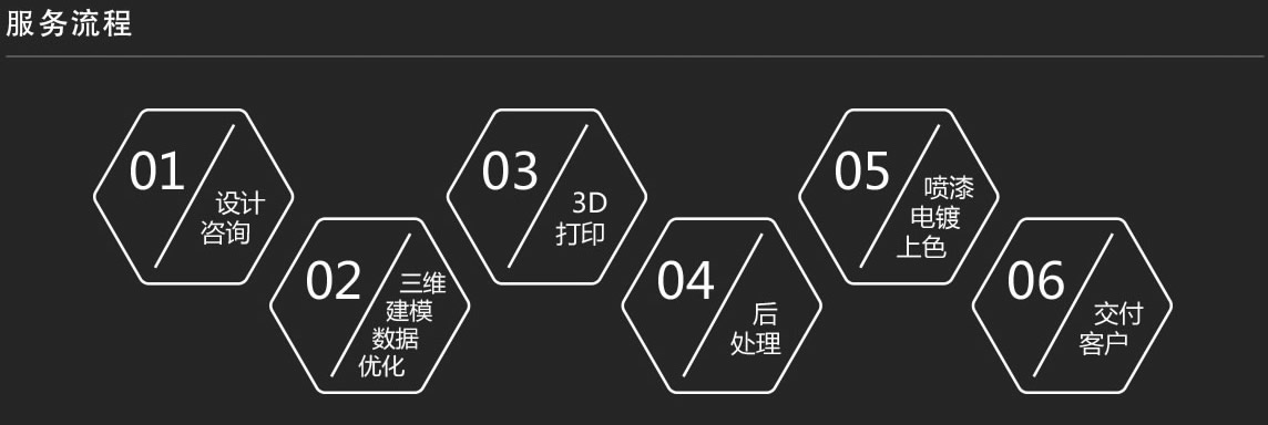 上海3D打印